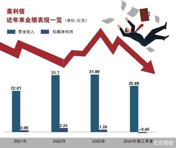北京商報