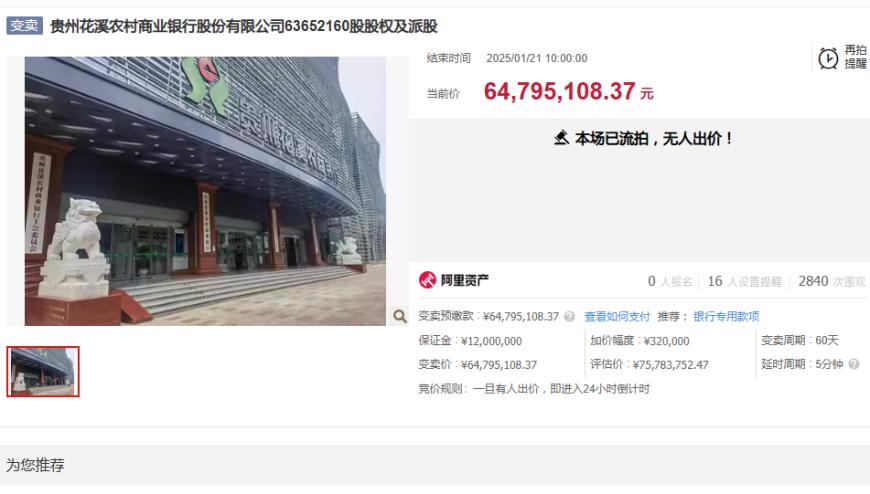 折價10%仍難出手，貴州花溪農商行4.77%股權三次流拍