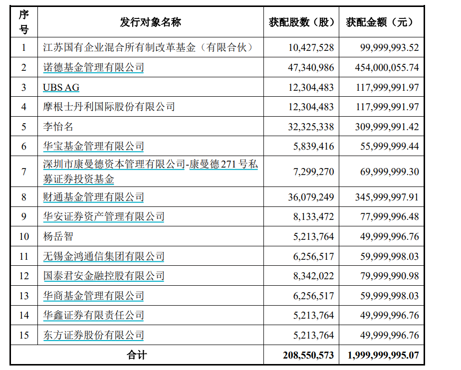 來源：國(guó)聯(lián)民生證券公告