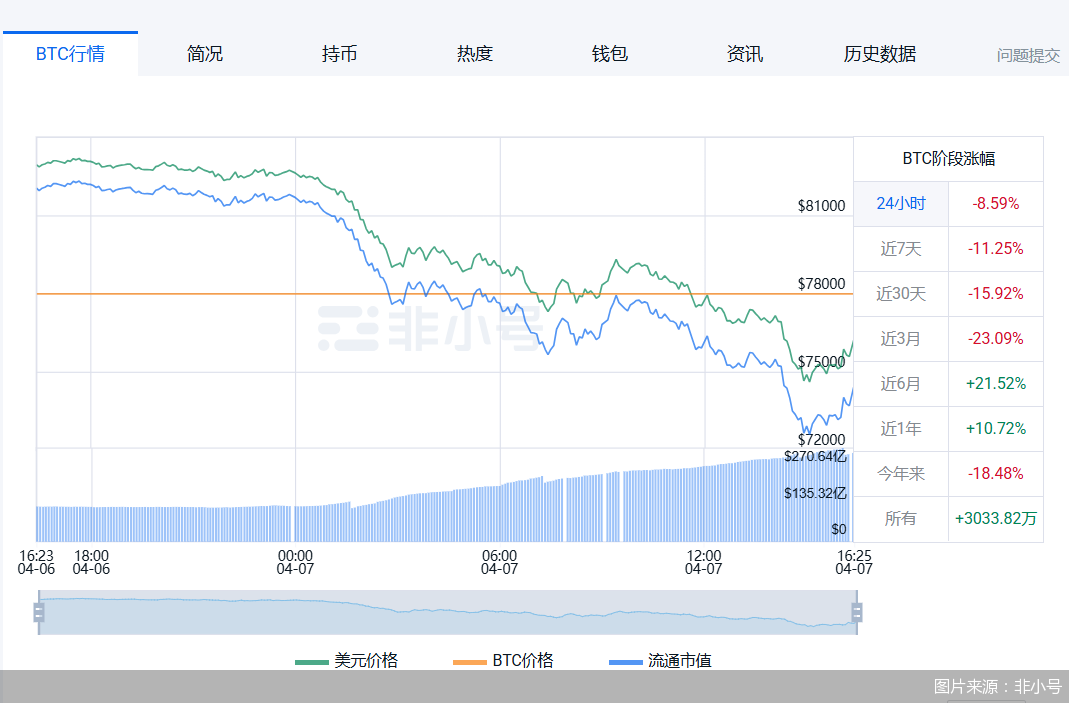 圖片來源：非小號(hào)