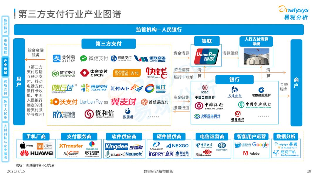 2021中国第三方支付市场数字化发展洞察 | 人人都是产品经理