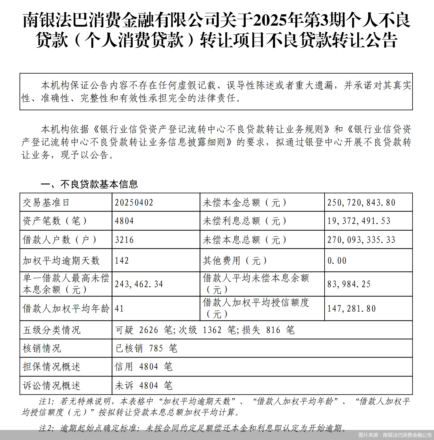 圖片來源：南銀法巴消費金融公告