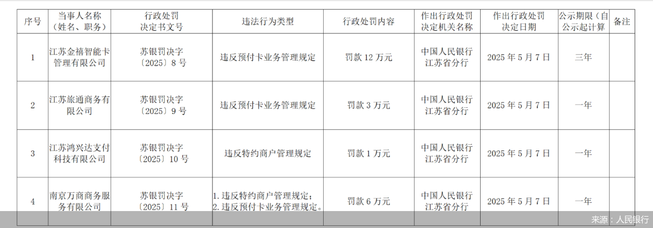 來源：人民銀行
