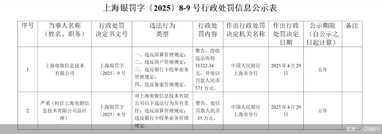 來源：人民銀行
