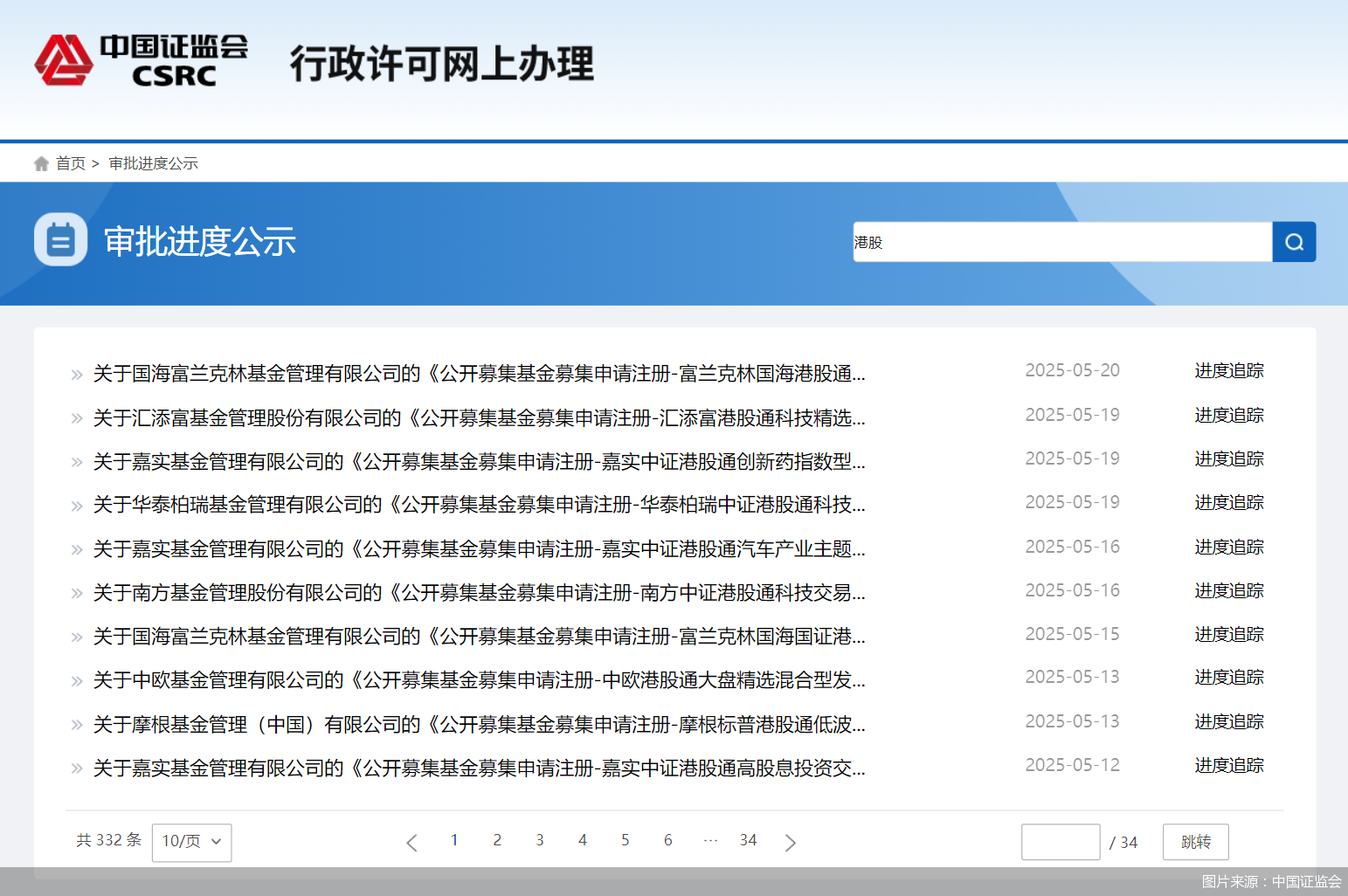 圖片來源：中國證監(jiān)會