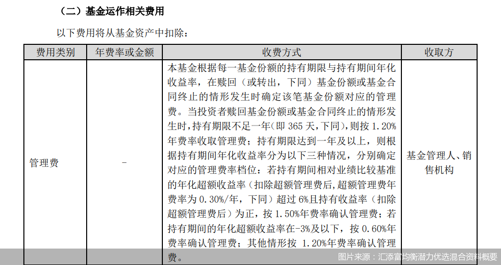 圖片來源：匯添富均衡潛力優(yōu)選混合資料概要