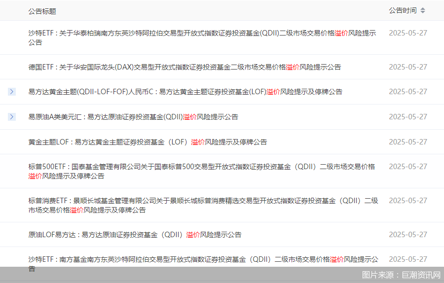 圖片來源：巨潮資訊網(wǎng)