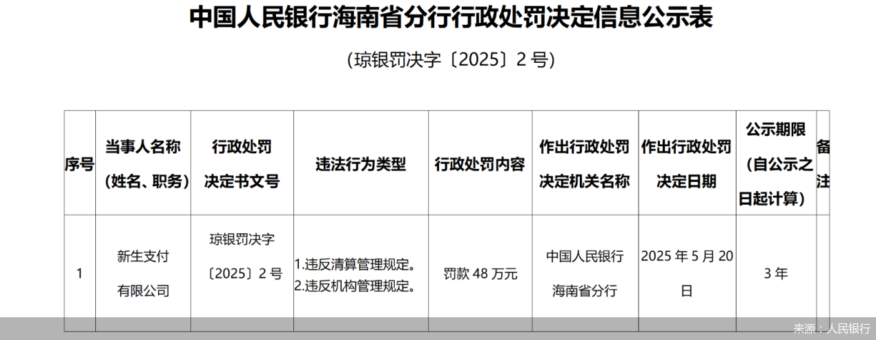來(lái)源：人民銀行