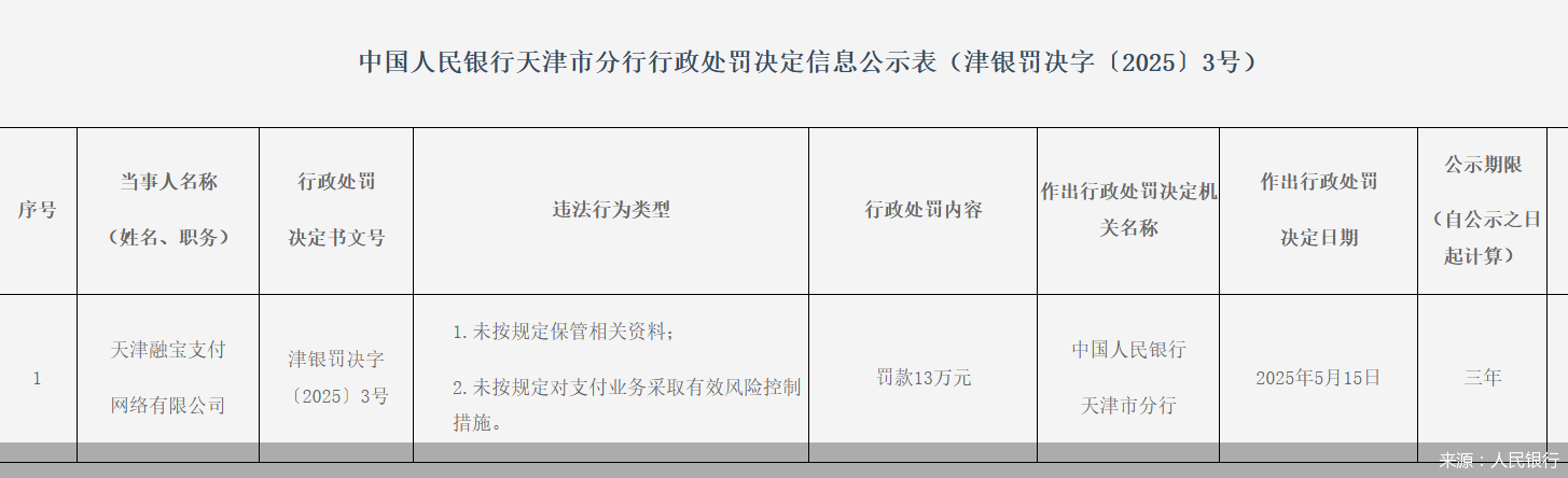 來(lái)源：人民銀行