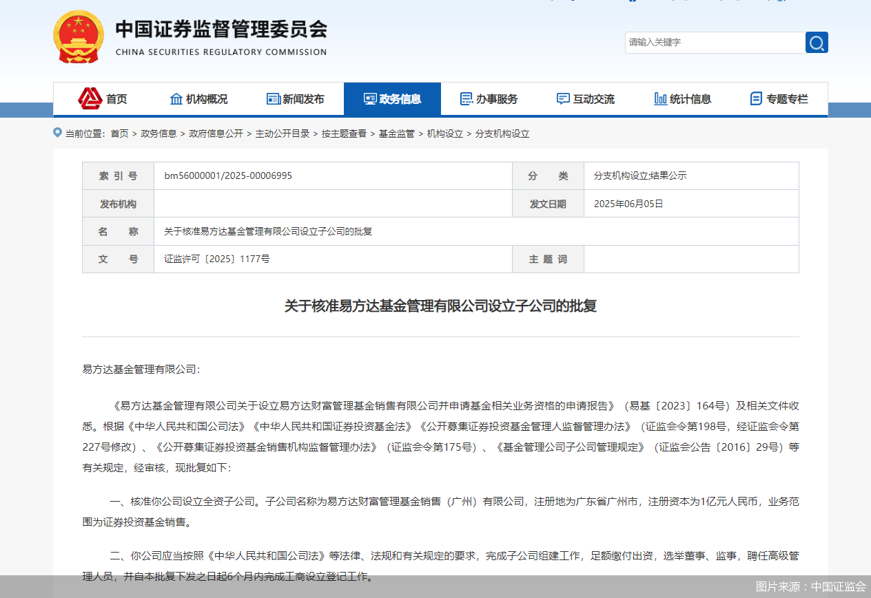 圖片來源：中國證監(jiān)會