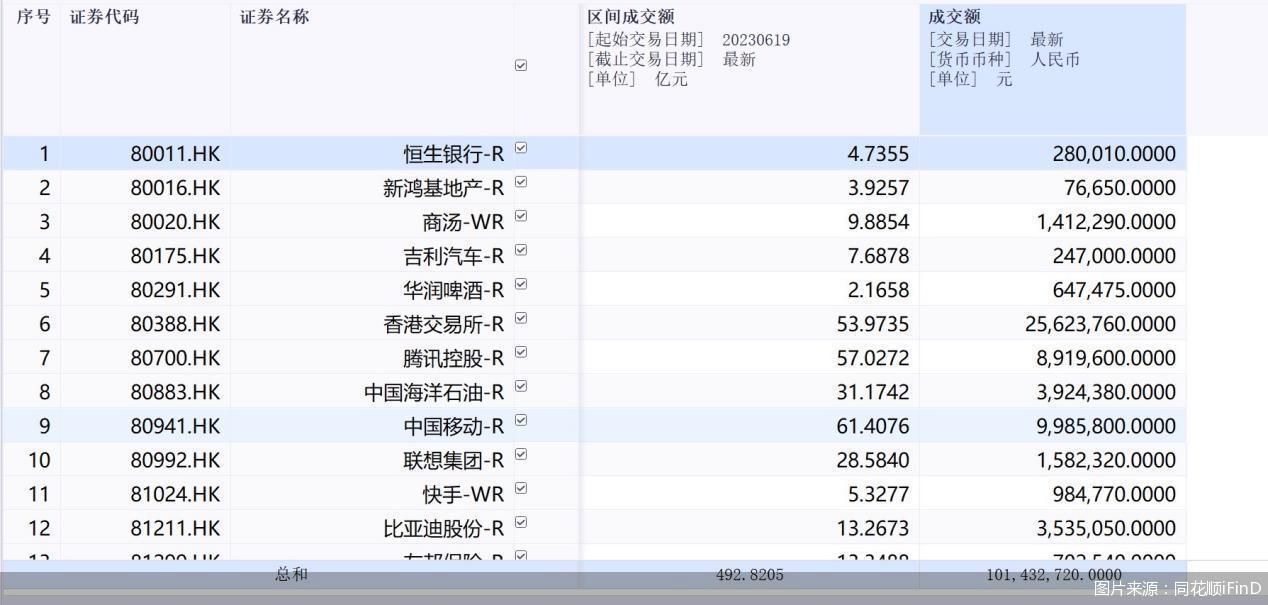 图片来源：同花顺iFinD