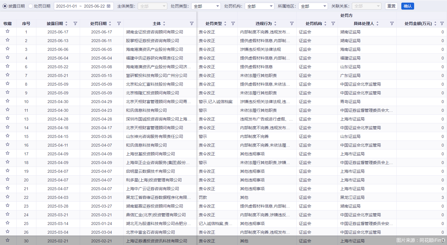 圖片來源：同花順iFinD