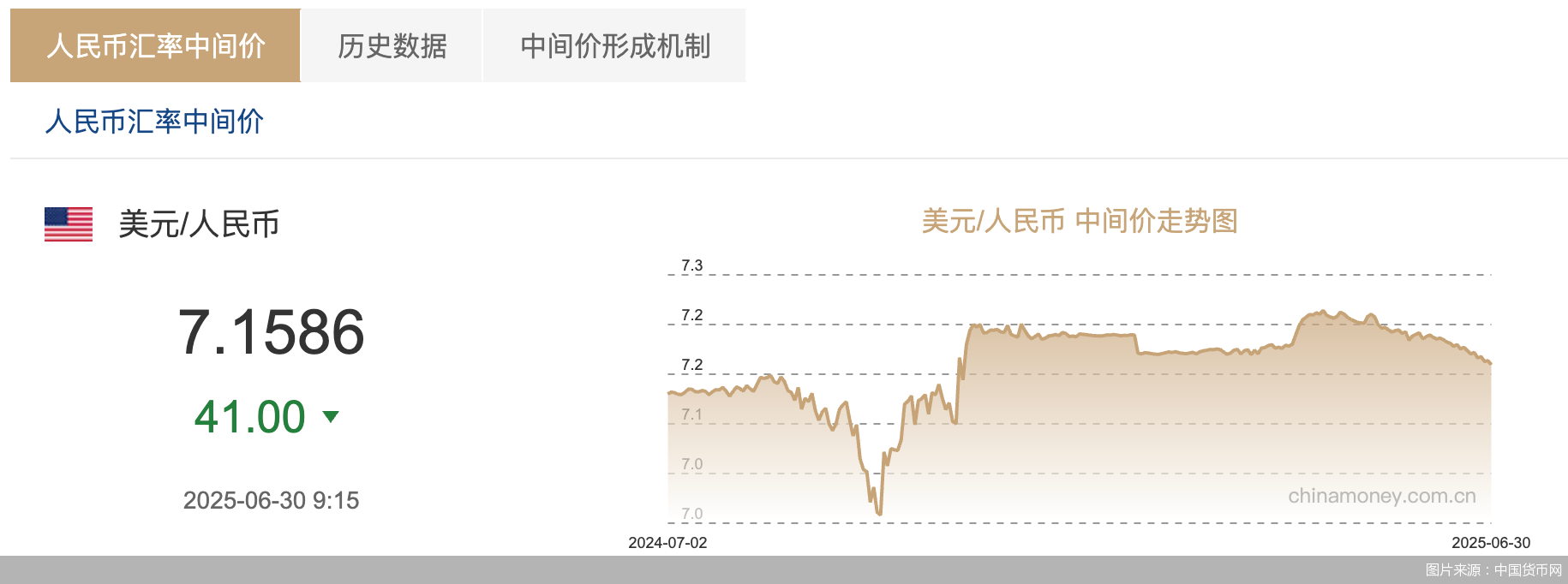 圖片來源：中國貨幣網(wǎng)