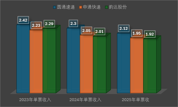 數(shù)據(jù)來源：界面新聞研究部