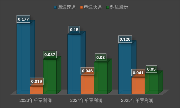 數(shù)據(jù)來源：界面新聞研究部