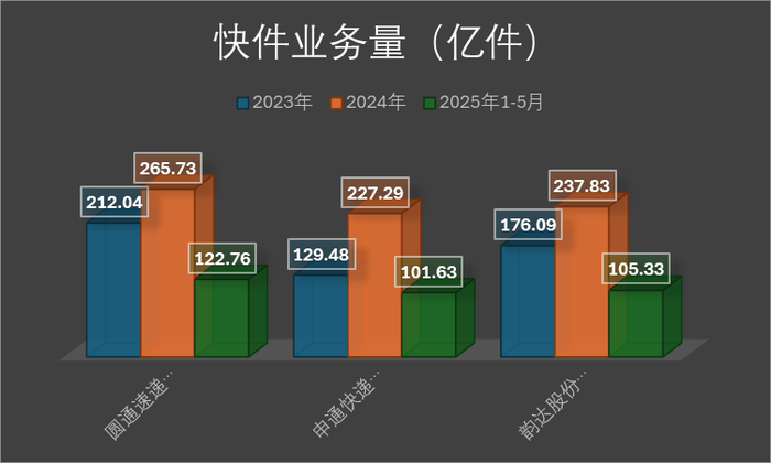 數(shù)據(jù)來源：界面新聞研究部