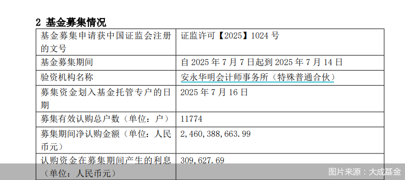 圖片來源：大成基金
