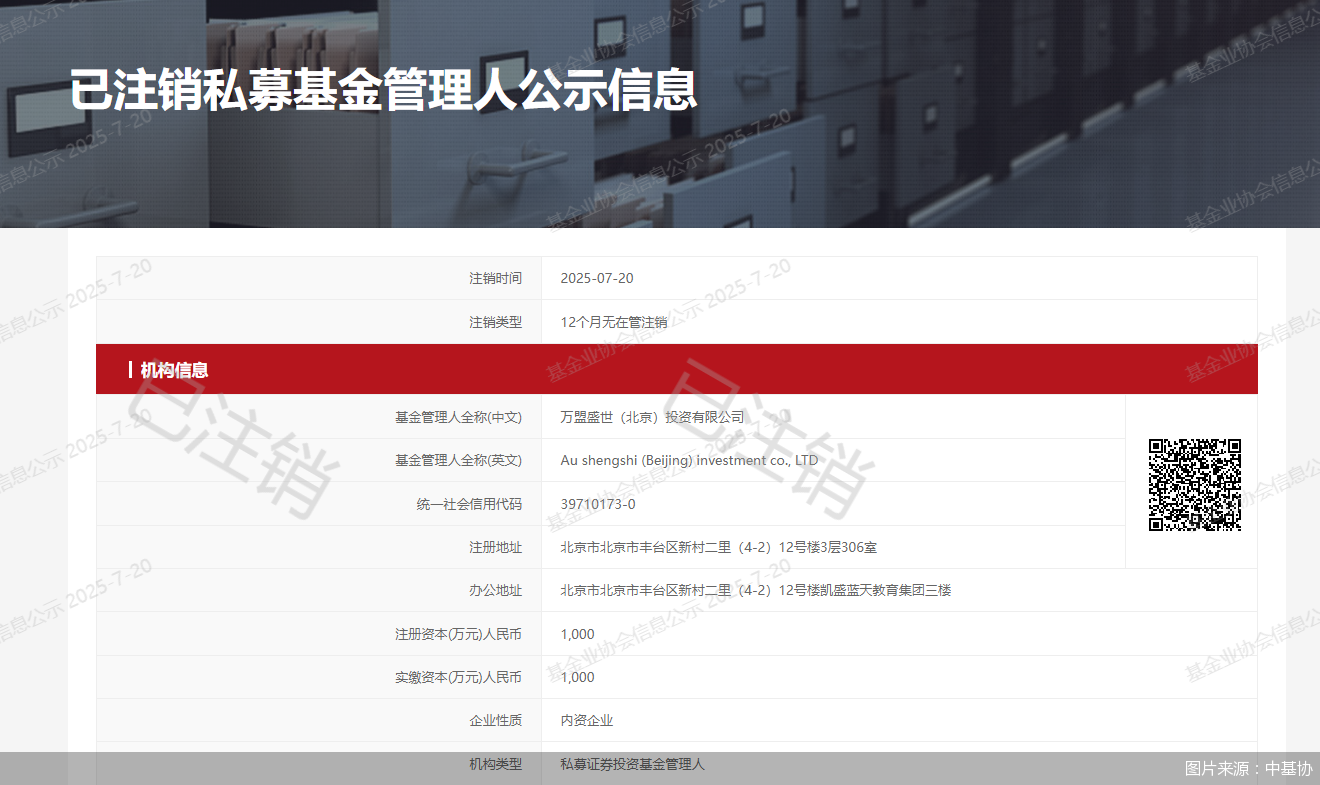 图片来源：中基协