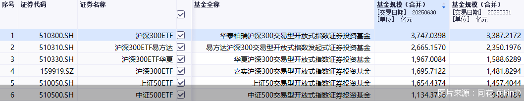 圖片來源：同花順iFinD