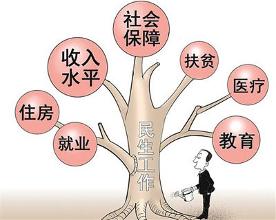 社会保障体系图册_360百科
