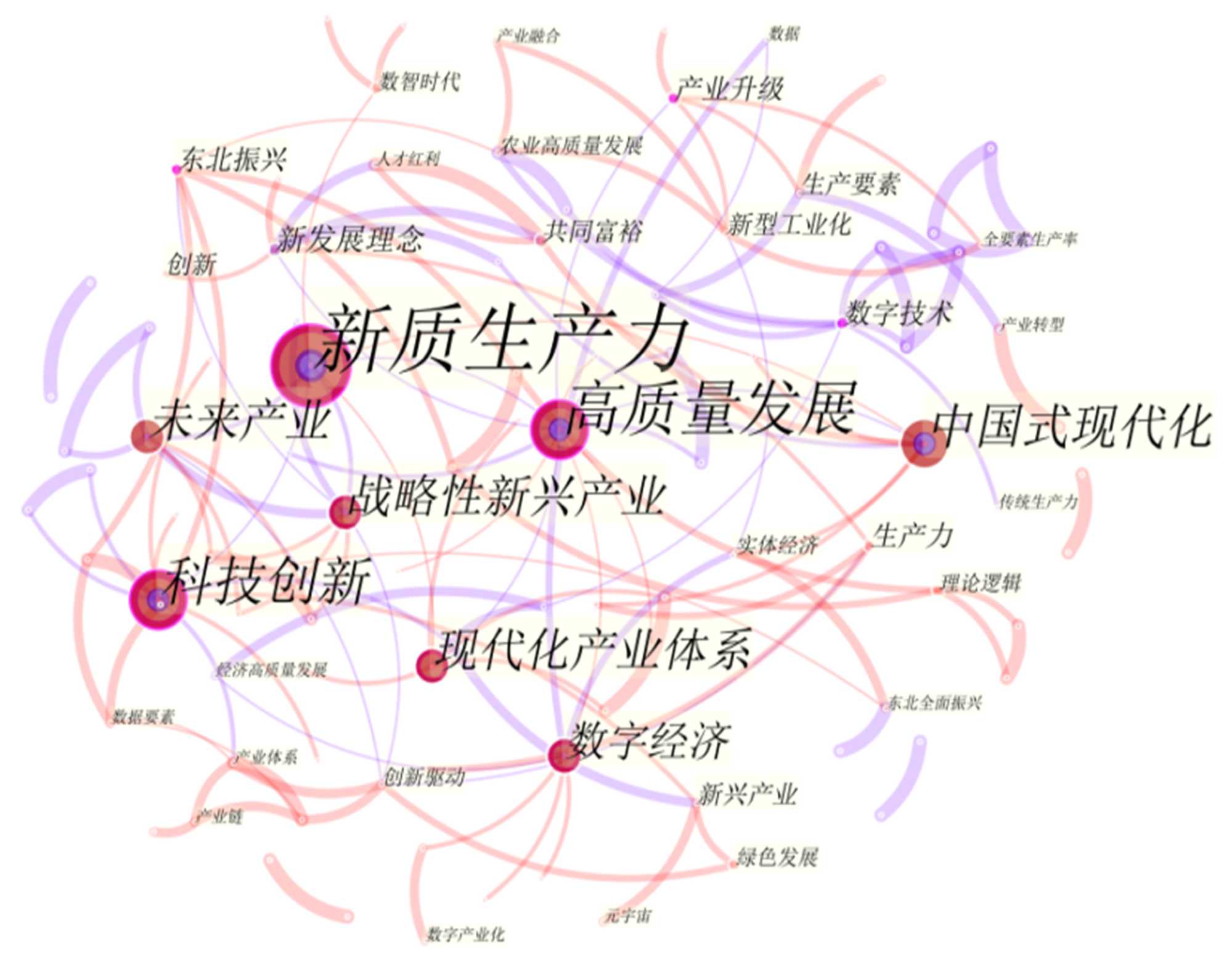 新質(zhì)生產(chǎn)力是什么解讀PPT課件學(xué)習(xí)新質(zhì)生產(chǎn)力內(nèi)容PPT課件 - 琦創(chuàng)素材網(wǎng)