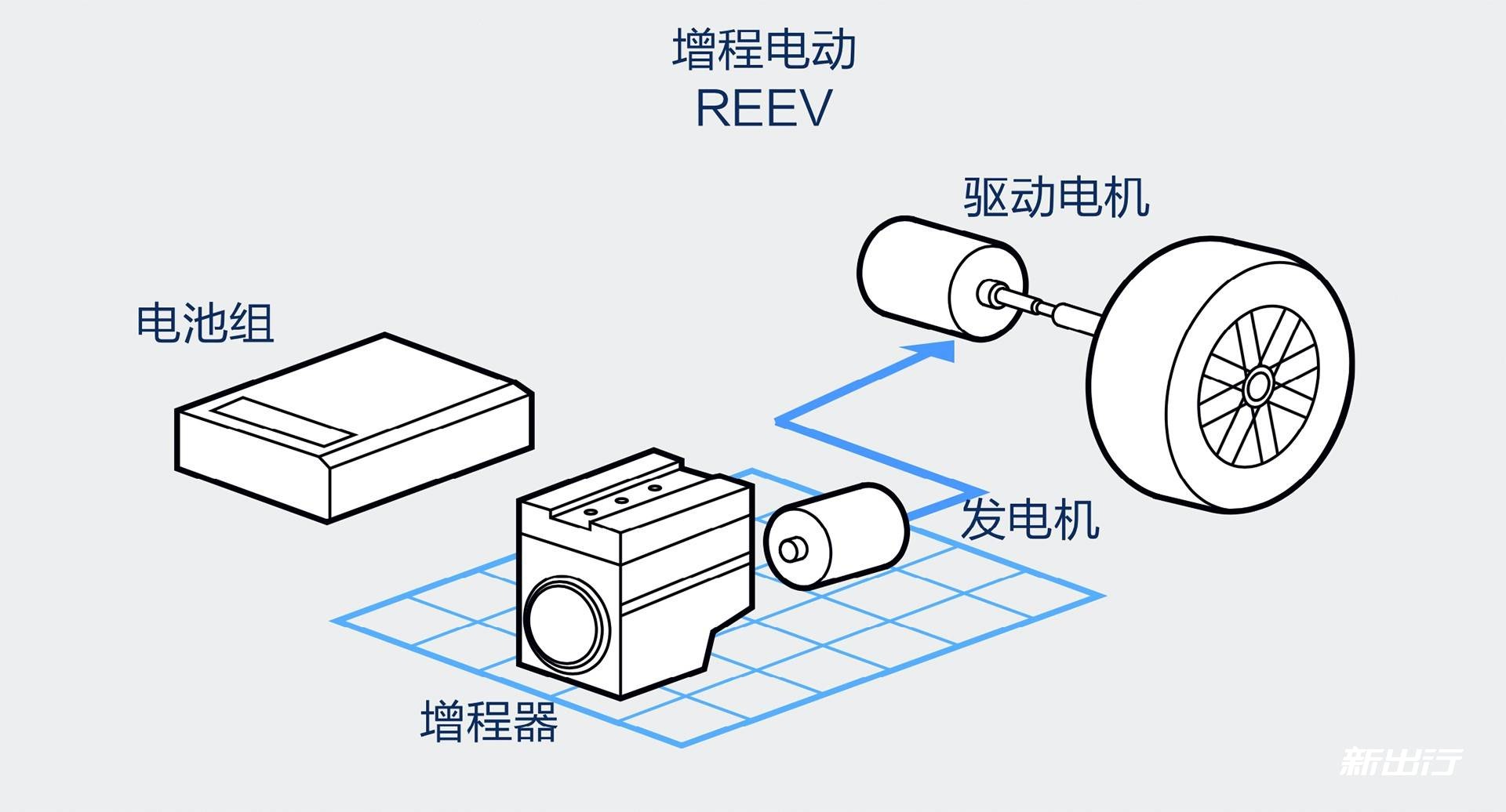 了解理想智造第一步 什么是增程式電動車？_百科_新出行