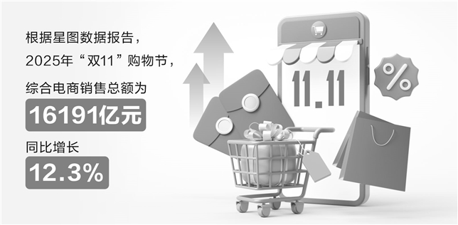 上傳成功后渲染