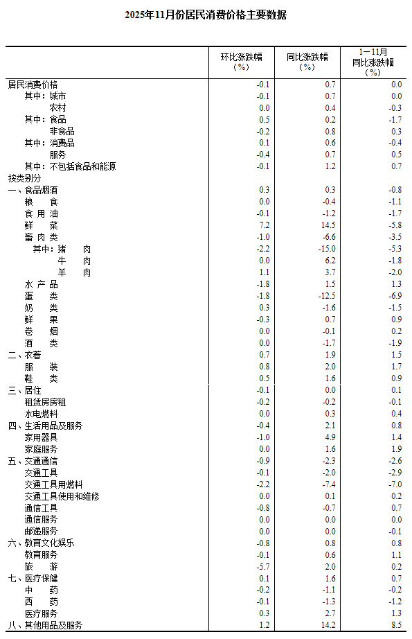 圖片來源:國家統(tǒng)計局官網(wǎng)