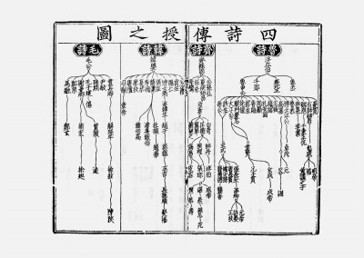 略论海昏侯简《诗经》的文本性质 略论海昏侯简《诗经》的文本性质