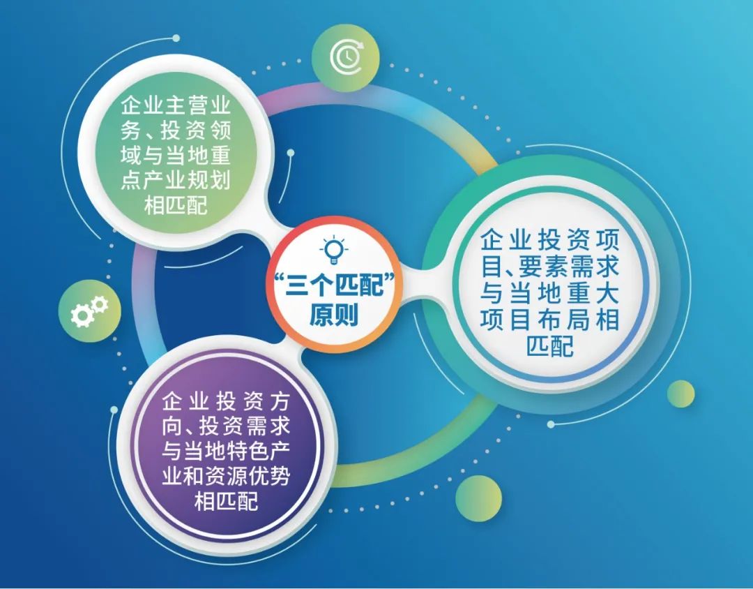 快速实现招商引资“六步”工作法-产业动态-园区运营-创业孵化-产业投资-招商引资-企业服务-绿天使集团