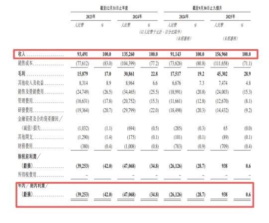 　　图1：阿童木机器人财务数据