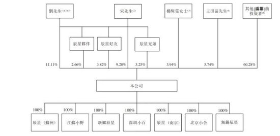 　图3：阿童木机器人