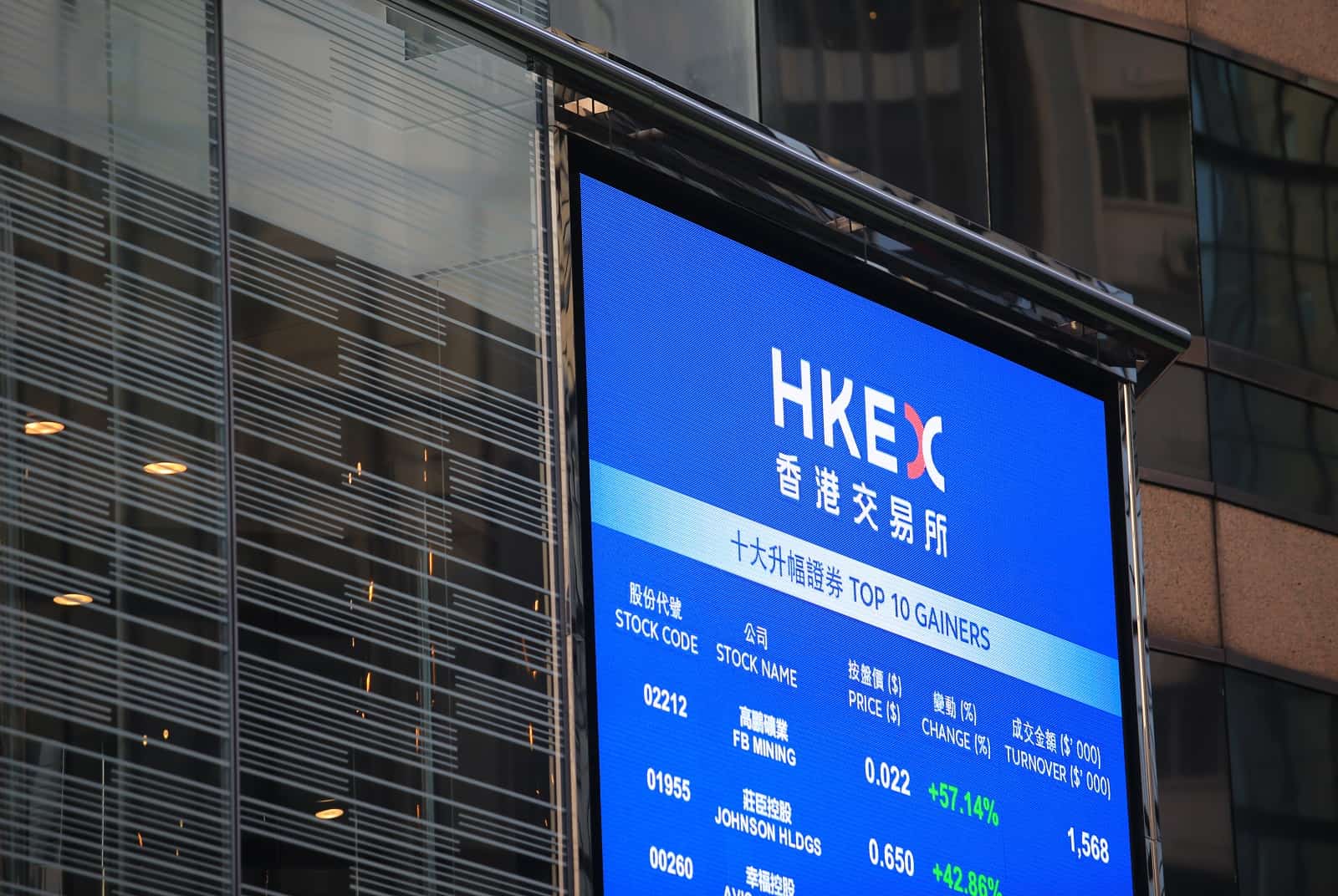 港交所5月9日起实施衍生品假期交易，投资者需要注意什么？