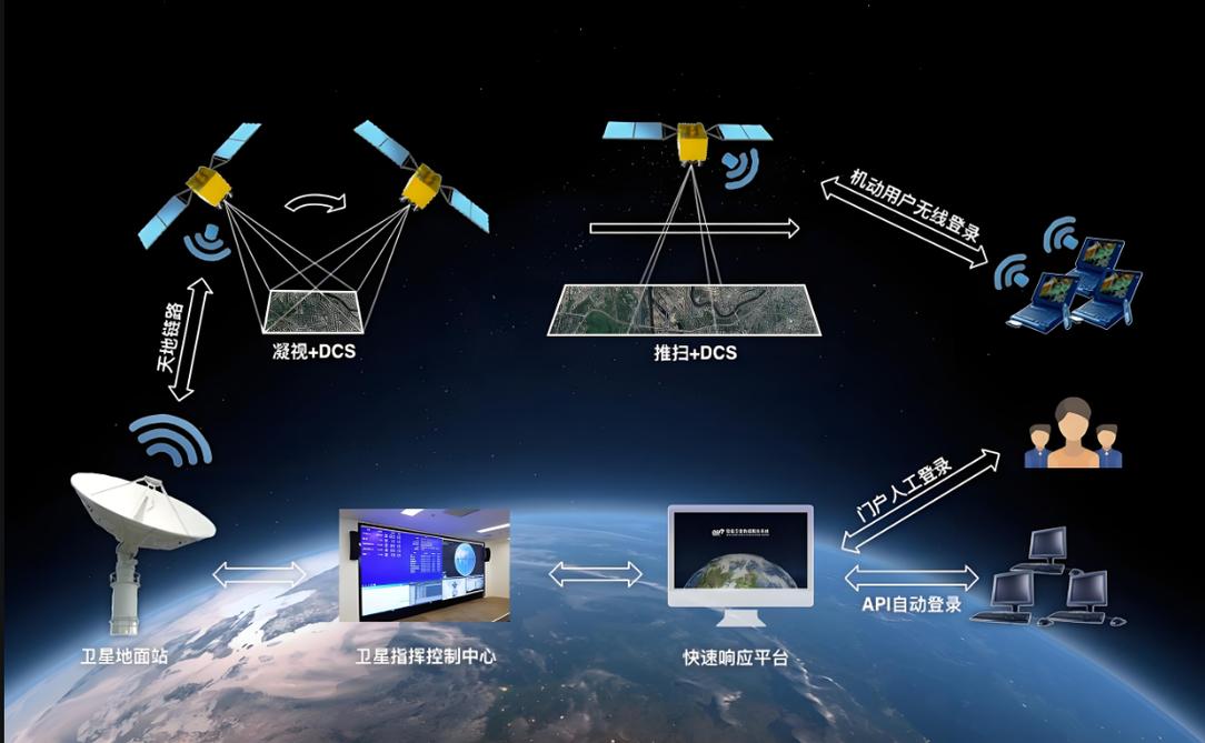 松江锚定卫星互联网:打造全球商业航天产业新高地
