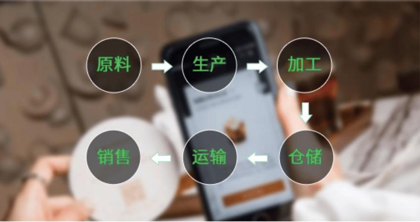 食品追溯系统功能介绍