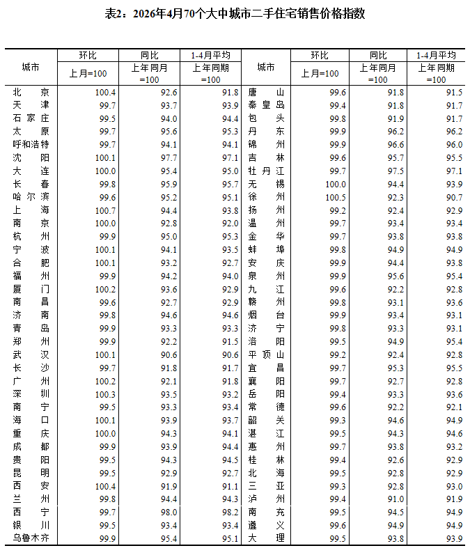 图表来源：国家统计局
