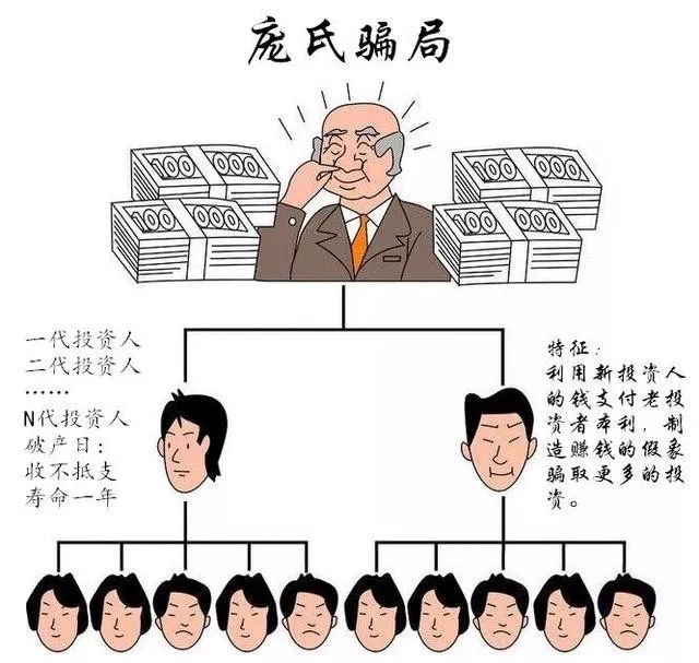 互联网最新5大“庞氏骗局”__凤凰网