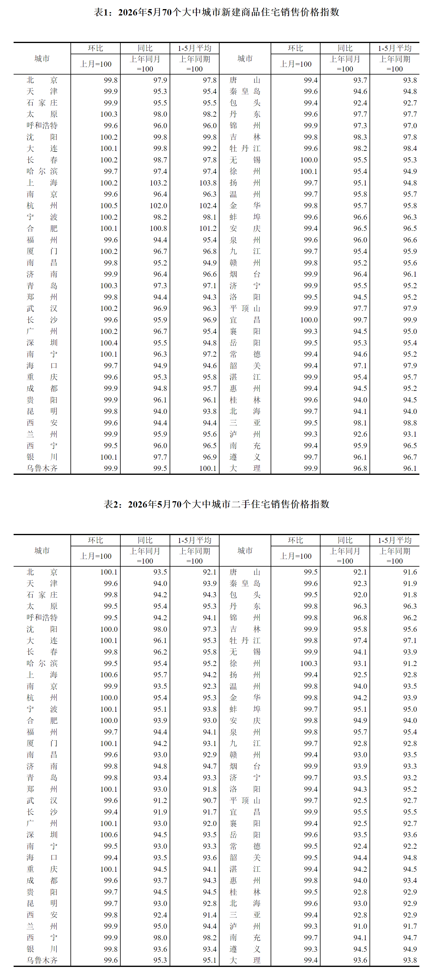 图片来源：国家统计局官网