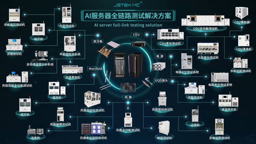 ai服务器全链路测试:夯实ai算力基石