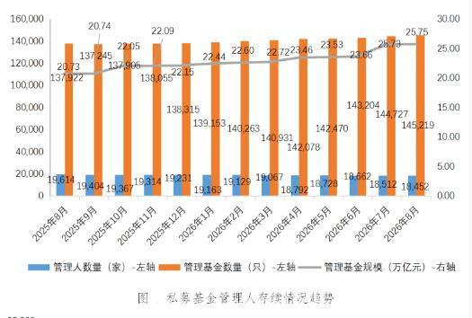 中国基金业协会供图 