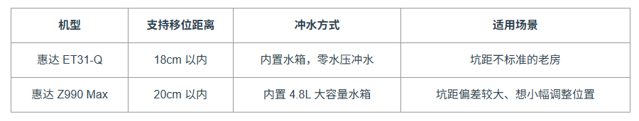上传成功后渲染