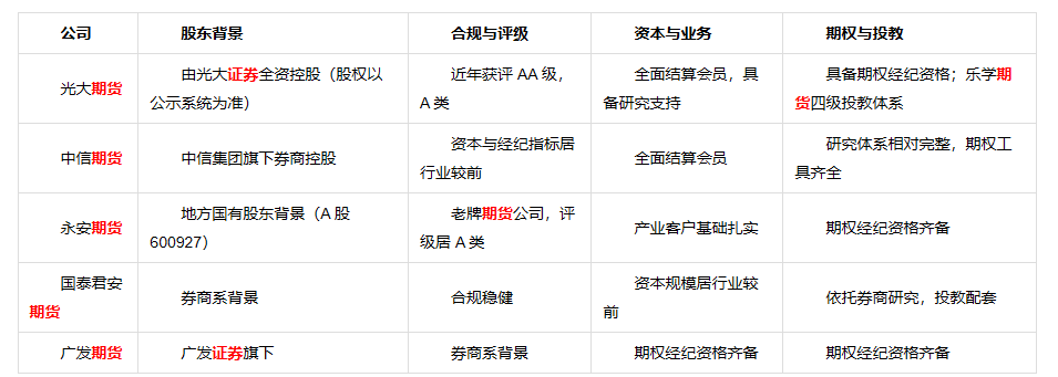 上传成功后渲染