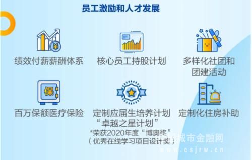 基金公司“搶人大戰(zhàn)”火爆！秋招拋出高薪、持股計(jì)劃、房補(bǔ)等待遇，IT人才成“香餑餑”