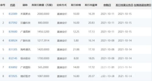 全国股转公司网站