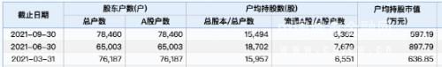 頂流基金經理劉彥春、葛蘭一起出手！掃貨這家4500億巨頭