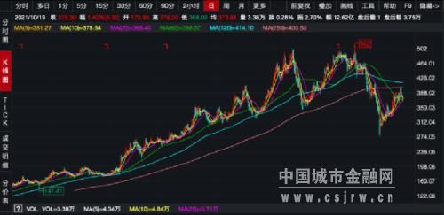 頂流基金經理劉彥春、葛蘭一起出手！掃貨這家4500億巨頭