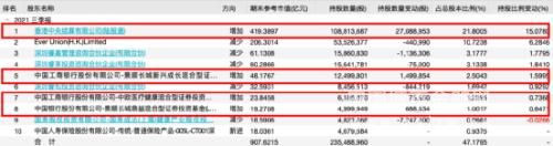 頂流基金經理劉彥春、葛蘭一起出手！掃貨這家4500億巨頭