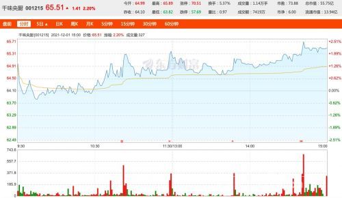 千味央廚部分產(chǎn)品12月25日起漲價，調(diào)價幅度為2%-10%