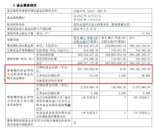 剛剛宣布！新年首只“爆款”基金來了