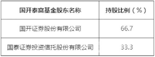 遭清仓甩卖后，&ldquo;空壳&rdquo;基金公司迎新主？监管反馈来了